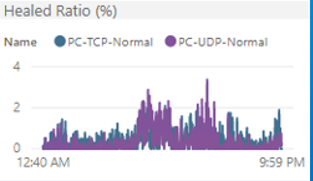 Healed Ratio.png