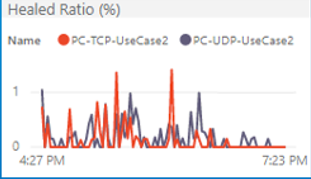 Healed Ratio.png