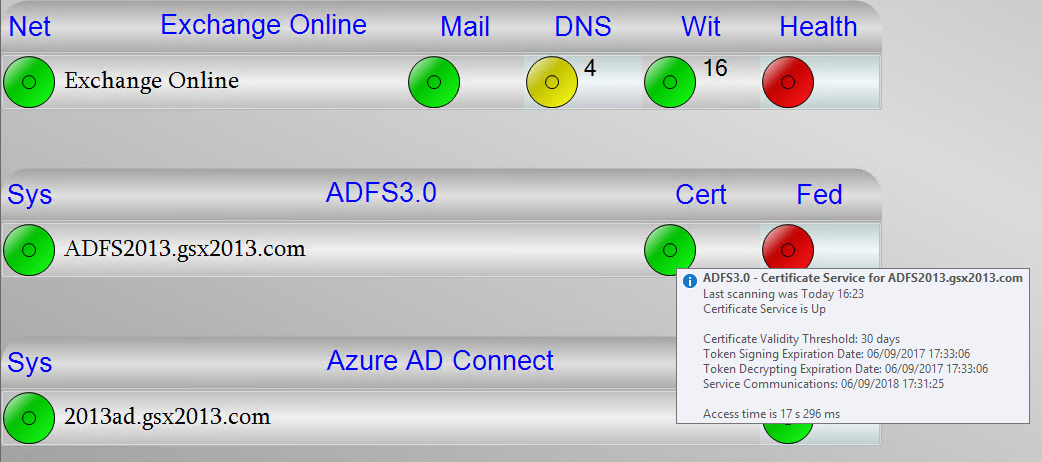 ADFS Certificate Information