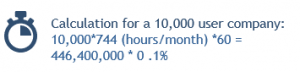 Downtime calculation