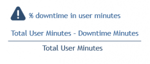 Downtime ratio formula