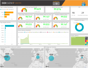 Exchange Online Service Level Dashboard