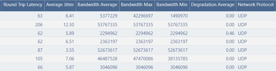 MS Teams Voice Quality Tests